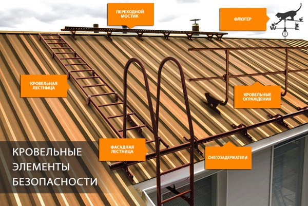 Кровельные элементы безопасности